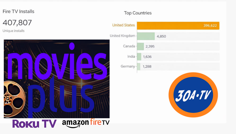 Movies Plus TV Fire ROKU